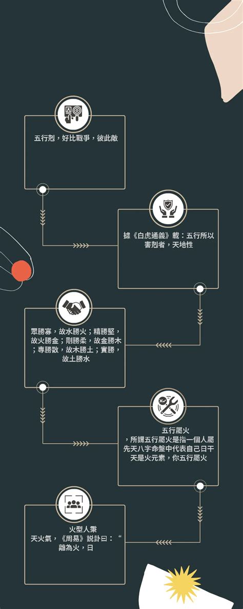 蛇屬火|【蛇五行屬什麼】五行屬火的生肖有誰？揭曉屬蛇者的五行奧秘！